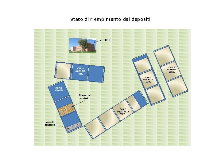 Stato di riempimento dei depositi 