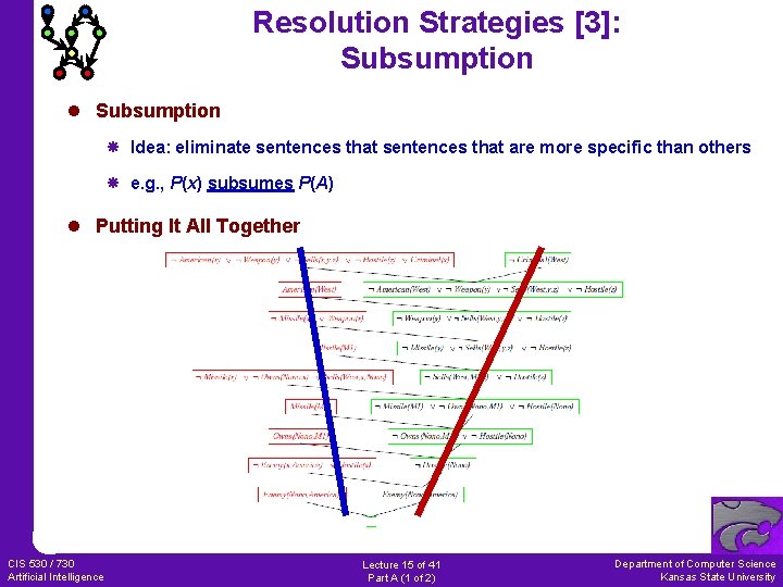 Resolution Strategies [3]: Subsumption l Subsumption Idea: eliminate sentences that are more specific than