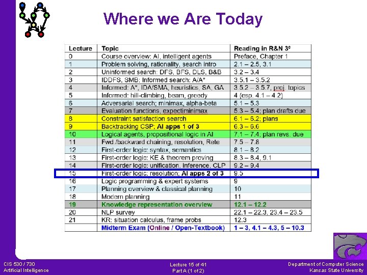 Where we Are Today CIS 530 / 730 Artificial Intelligence Lecture 15 of 41