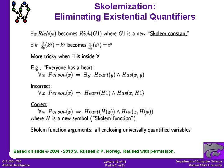 Skolemization: Eliminating Existential Quantifiers Based on slide © 2004 - 2010 S. Russell &
