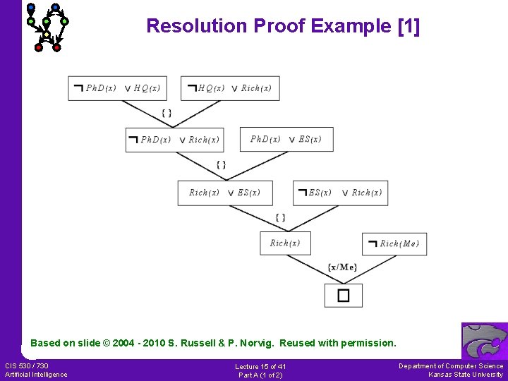 Resolution Proof Example [1] Based on slide © 2004 - 2010 S. Russell &