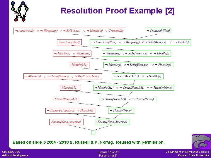 Resolution Proof Example [2] Based on slide © 2004 - 2010 S. Russell &