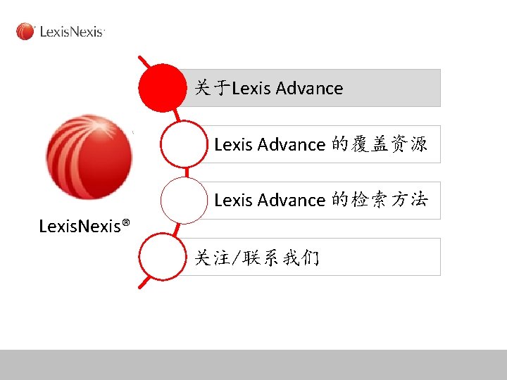 关于Lexis Advance 的覆盖资源 Lexis Advance 的检索方法 Lexis. Nexis® 关注/联系我们 