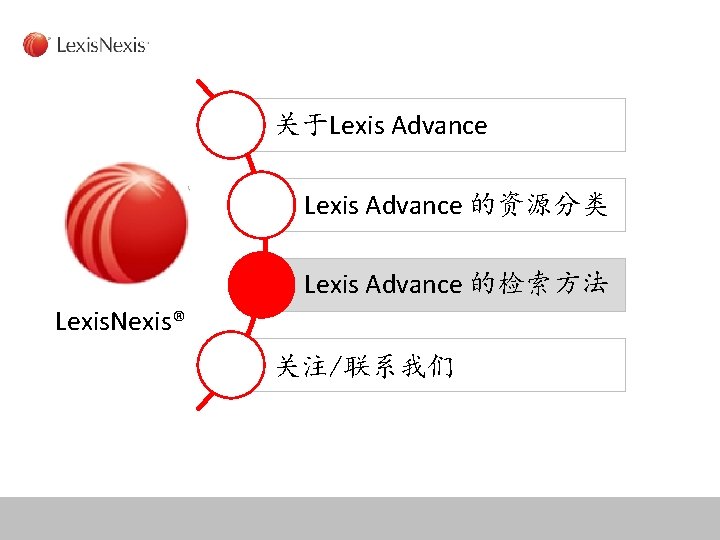 关于Lexis Advance 的资源分类 Lexis Advance 的检索方法 Lexis. Nexis® 关注/联系我们 