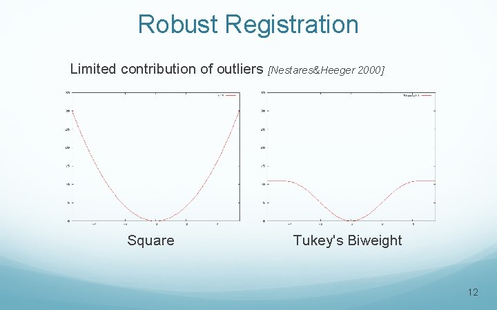 Robust Registration Limited contribution of outliers [Nestares&Heeger 2000] Square Tukey's Biweight 12 