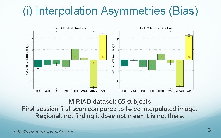 (i) Interpolation Asymmetries (Bias) MIRIAD dataset: 65 subjects First session first scan compared to