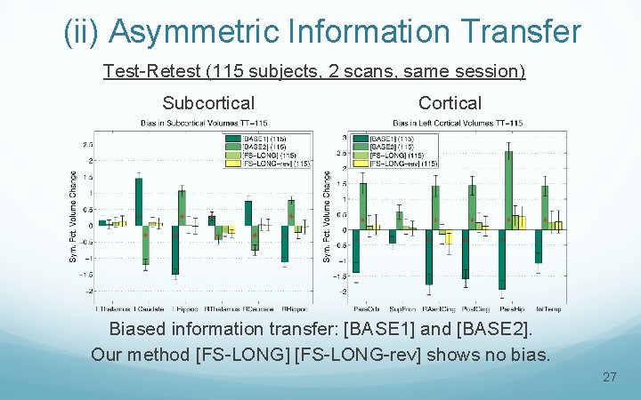 (ii) Asymmetric Information Transfer Test-Retest (115 subjects, 2 scans, same session) Subcortical Cortical Biased