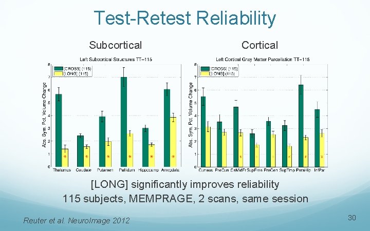 Test-Retest Reliability Subcortical Cortical [LONG] significantly improves reliability 115 subjects, MEMPRAGE, 2 scans, same