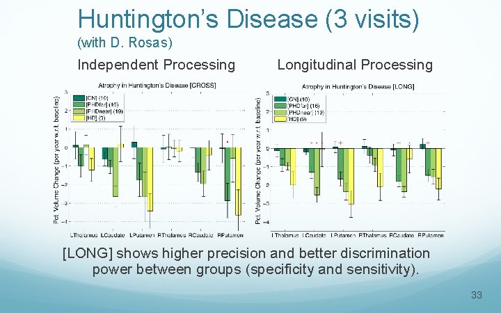 Huntington’s Disease (3 visits) (with D. Rosas) Independent Processing Longitudinal Processing [LONG] shows higher