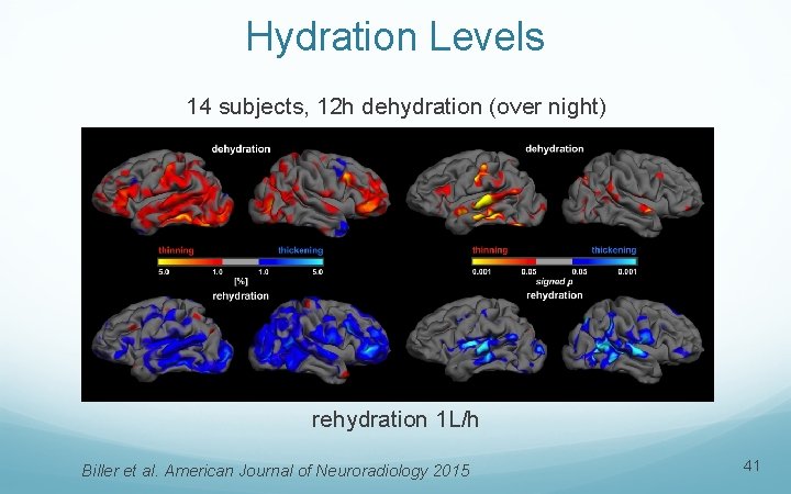 Hydration Levels 14 subjects, 12 h dehydration (over night) rehydration 1 L/h Biller et