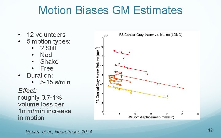 Motion Biases GM Estimates • 12 volunteers • 5 motion types: • 2 Still