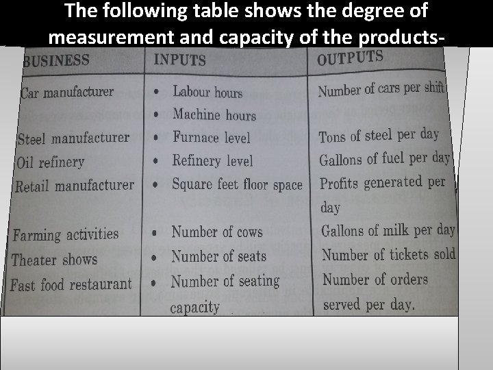 The following table shows the degree of measurement and capacity of the products- 