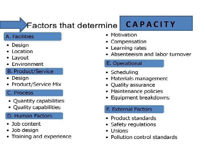 CAPACITY 