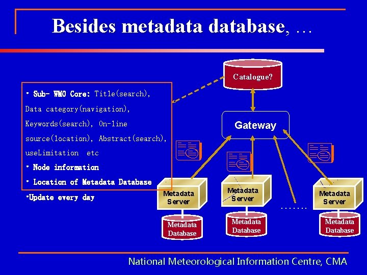 Besides metadatabase, database … Catalogue? • Sub- WMO Core: Title(search), Data category(navigation), Keywords(search), On-line