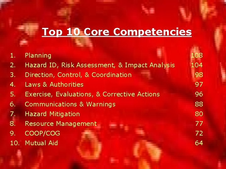 Top 10 Core Competencies 1. Planning 108 2. Hazard ID, Risk Assessment, & Impact