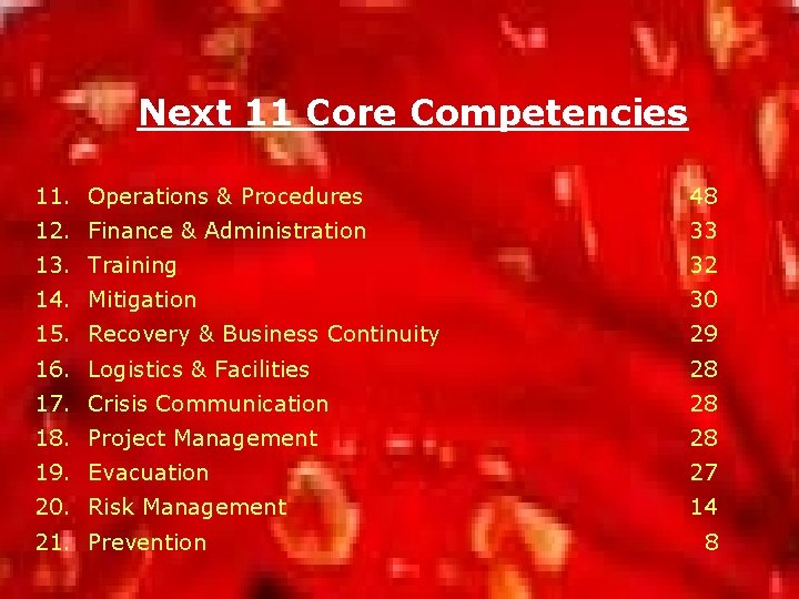 Next 11 Core Competencies 11. Operations & Procedures 48 12. Finance & Administration 33