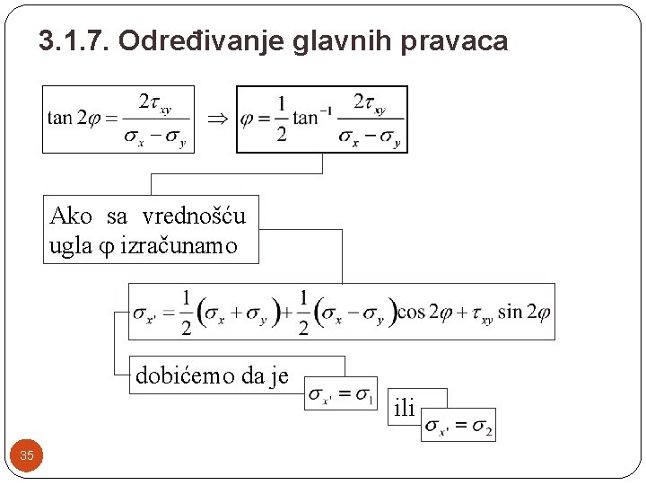 3. 1. 7. Određivanje glavnih pravaca Ako sa vrednošću ugla j izračunamo dobićemo da