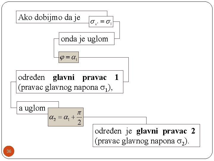 Ako dobijmo da je onda je uglom određen glavni pravac 1 (pravac glavnog napona