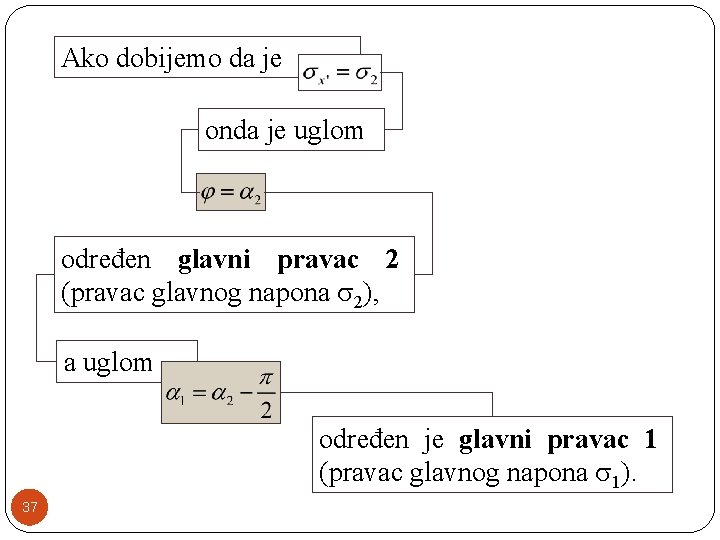 Ako dobijemo da je onda je uglom određen glavni pravac 2 (pravac glavnog napona