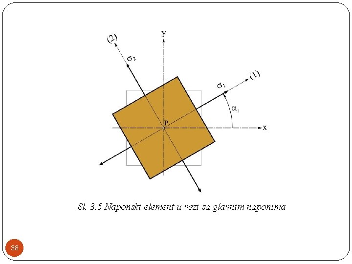 Sl. 3. 5 Naponski element u vezi sa glavnim naponima 38 