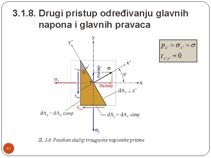 3. 1. 8. Drugi pristup određivanju glavnih napona i glavnih pravaca Sl. 3. 6