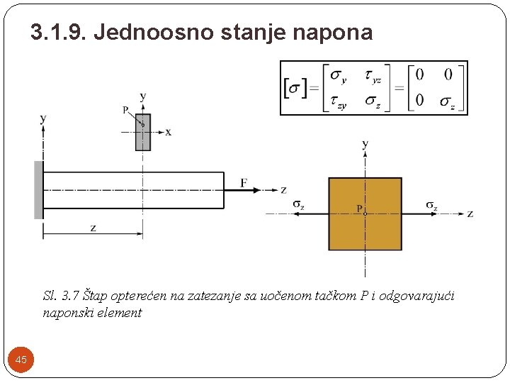 3. 1. 9. Jednoosno stanje napona Sl. 3. 7 Štap opterećen na zatezanje sa