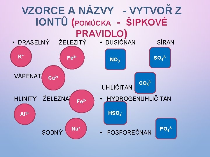 VZORCE A NÁZVY - VYTVOŘ Z IONTŮ (POMŮCKA - ŠIPKOVÉ PRAVIDLO) • DRASELNÝ ŽELEZITÝ