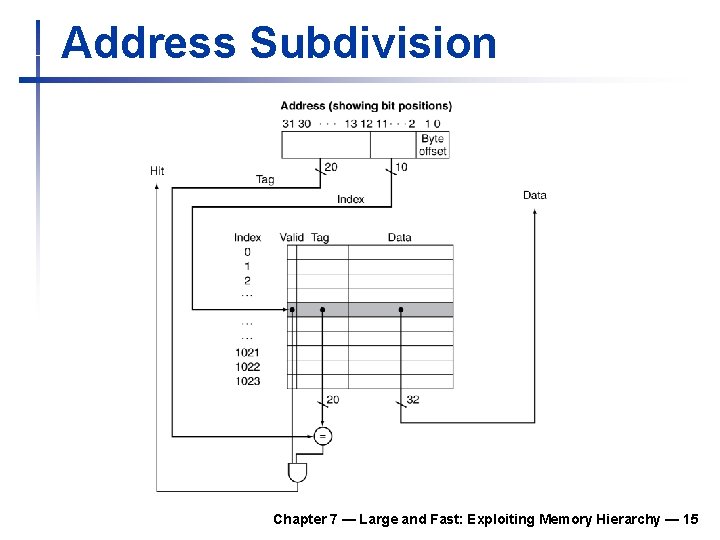 Address Subdivision Chapter 7 — Large and Fast: Exploiting Memory Hierarchy — 15 