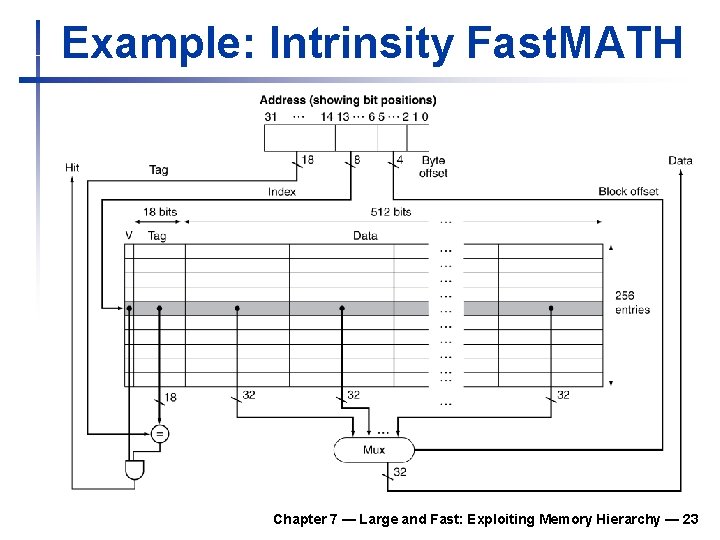 Example: Intrinsity Fast. MATH Chapter 7 — Large and Fast: Exploiting Memory Hierarchy —