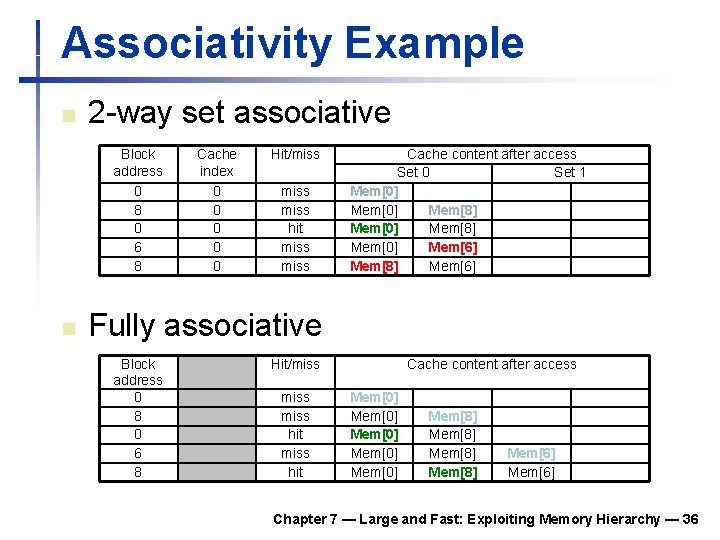 Associativity Example n 2 -way set associative Block address 0 8 0 6 8