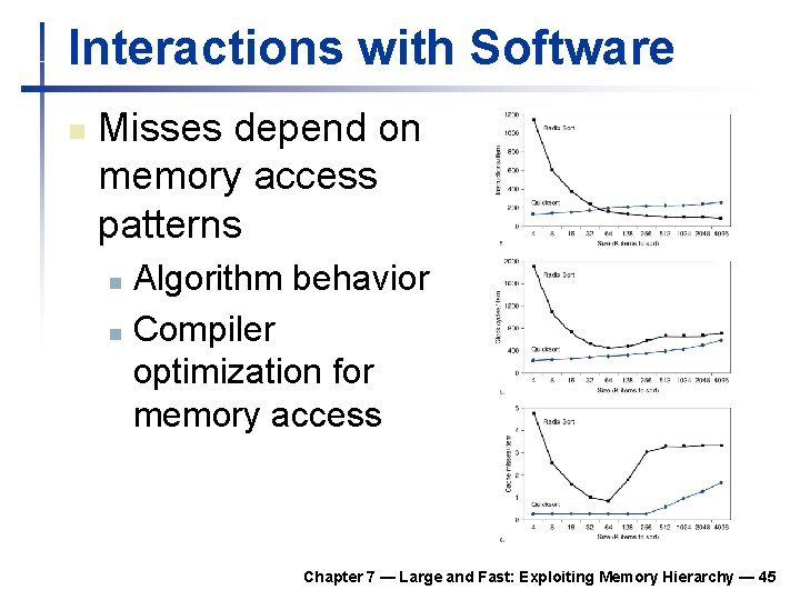 Interactions with Software n Misses depend on memory access patterns Algorithm behavior n Compiler