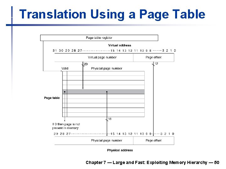 Translation Using a Page Table Chapter 7 — Large and Fast: Exploiting Memory Hierarchy