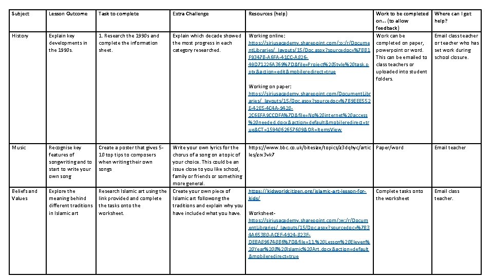 Subject Lesson Outcome Task to complete Extra Challenge Resources (help) History Explain key developments