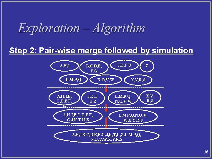 Systemlevel Exploration For Paretooptimal Configurations In Parameterized Systemsonachip