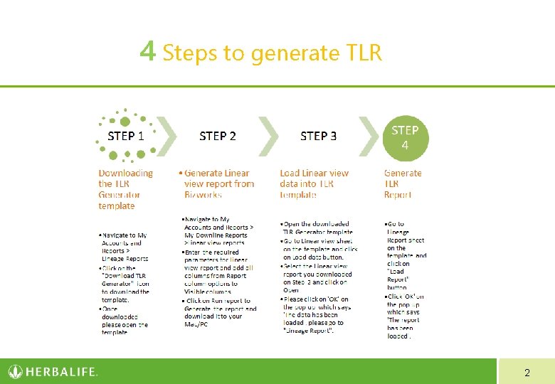 4 Steps to generate TLR 2 