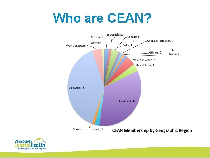 Who are CEAN? Who are CEAN?