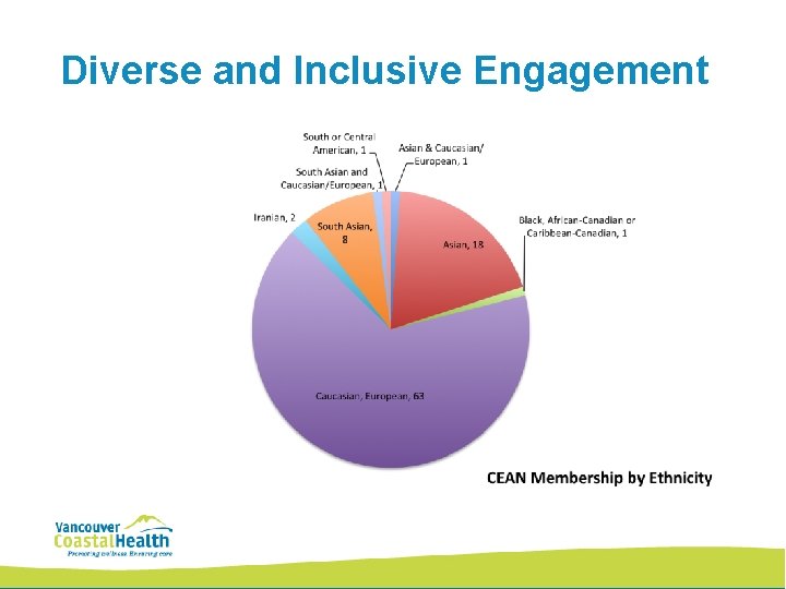 Diverse and Inclusive Engagement Diverse and Inclusive Engagement