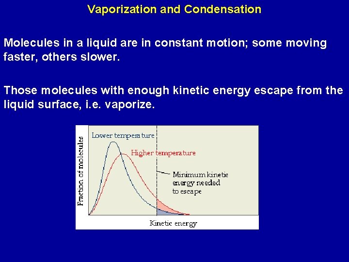 Vaporization and Condensation Molecules in a liquid are in constant motion; some moving faster,