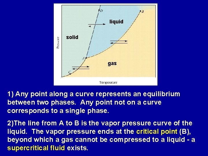 liquid solid gas 1) Any point along a curve represents an equilibrium between two