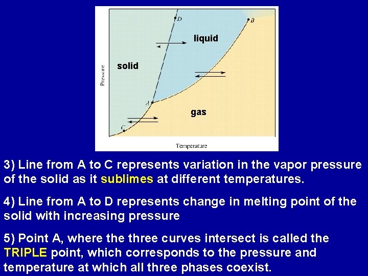 liquid solid gas 3) Line from A to C represents variation in the vapor