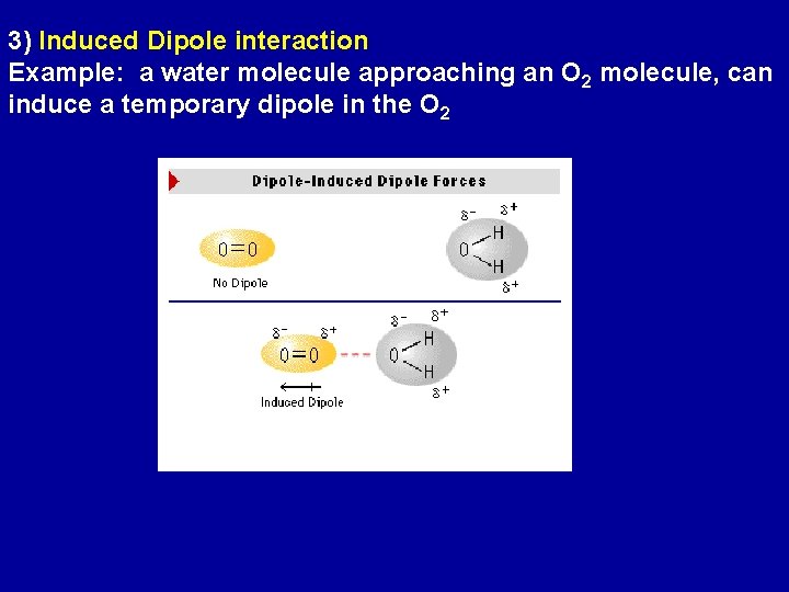 3) Induced Dipole interaction Example: a water molecule approaching an O 2 molecule, can