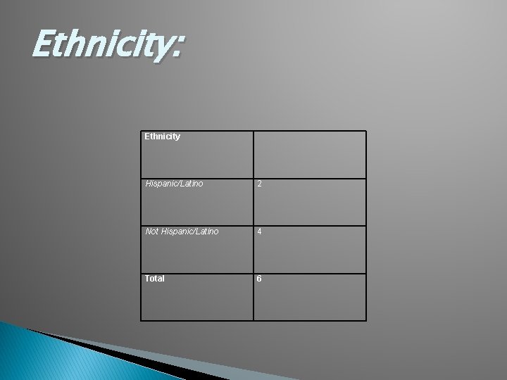 Ethnicity: Ethnicity Hispanic/Latino 2 Not Hispanic/Latino 4 Total 6 