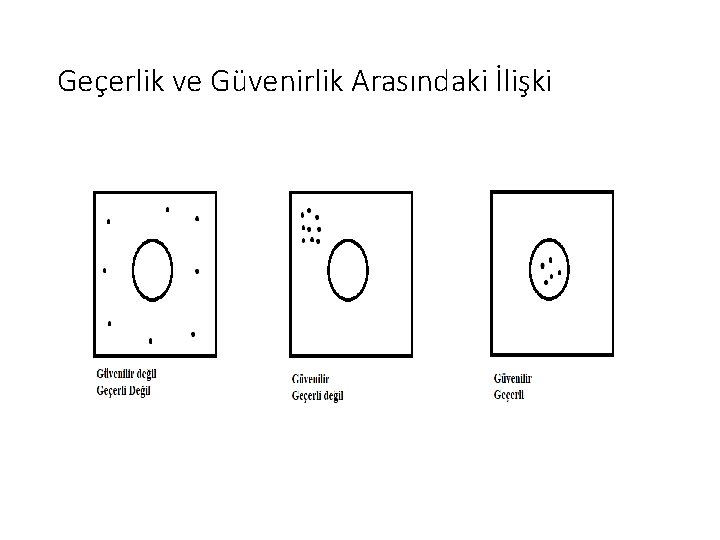 Geçerlik ve Güvenirlik Arasındaki İlişki 