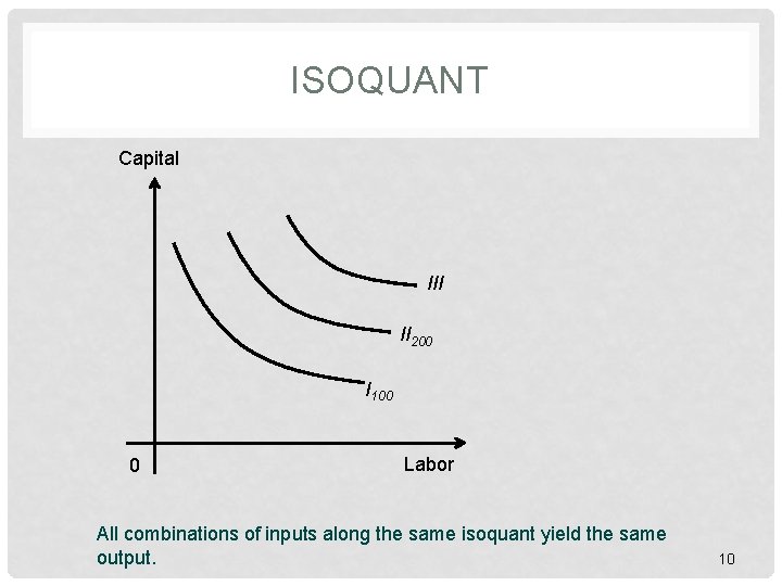 ISOQUANT Capital III II 200 I 100 0 Labor All combinations of inputs along ISOQUANT Capital III II 200 I 100 0 Labor All combinations of inputs along