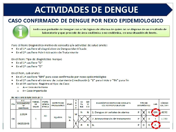 ACTIVIDADES DE DENGUE CASO CONFIRMADO DE DENGUE POR NEXO EPIDEMIOLOGICO 