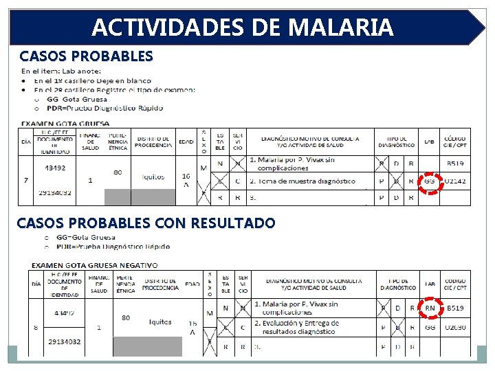 ACTIVIDADES DE MALARIA CASOS PROBABLES CON RESULTADO NEGATIVO 