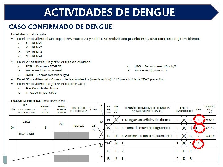 ACTIVIDADES DE DENGUE CASO CONFIRMADO DE DENGUE PCR 