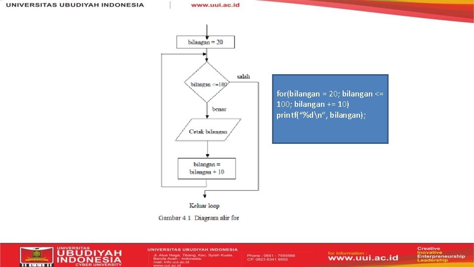 for(bilangan = 20; bilangan <= 100; bilangan += 10) printf(“%dn”, bilangan); 