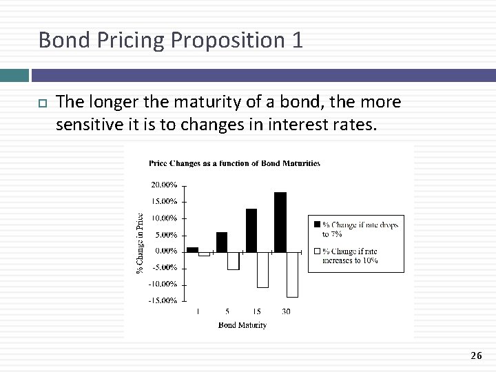 Bond Pricing Proposition 1 The longer the maturity of a bond, the more sensitive