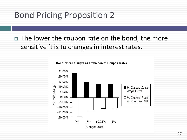 Bond Pricing Proposition 2 The lower the coupon rate on the bond, the more